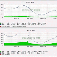 G口高性能服务器 浙江江苏电信7000元/月免费测试