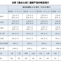 雇主责任险和团体意外险的区别