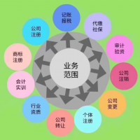 前海公司地址续签的流程是怎么样的