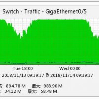 电信移动G口视频下载cdn服务器租用