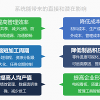 模具材料生产成本计算-模具仓库管理-云易云软件
