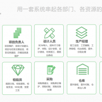 模具生产APS智能排程-机台排程-生产报工绩效-云易云软件