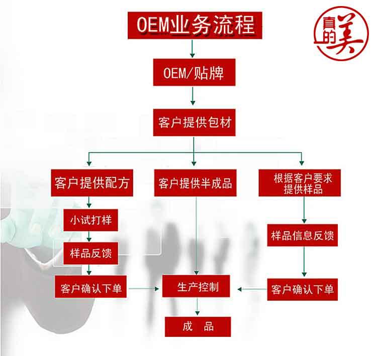 广州化妆品加工厂专注化妆品oem代加工＿化妆品生产批发策划