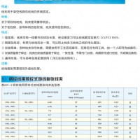 江苏省电力金具 预绞式耐张线夹 地线耐张线夹报价