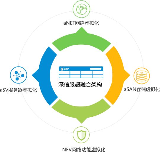 无线覆盖之无线网桥信号强度受什么因素影响