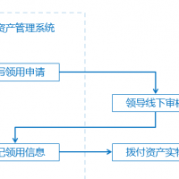 深圳资产管理系统