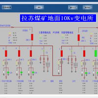 矿山“六大系统”集成与联网
