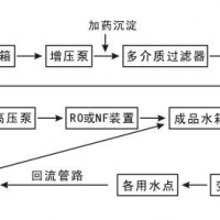 某工厂宿舍厂房用直饮水设备