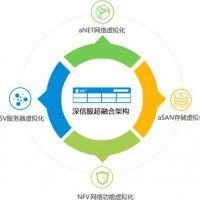 文件加密设置方法