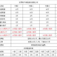 无资质雇员工作受伤谁来赔？