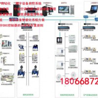 智慧楼宇BA/楼宇自控系统BAS/暖通空调控制/空调自控