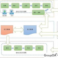 深圳公文管理(自由流)