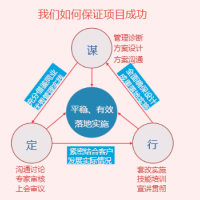 薪酬体系设计降本增效灵活用工灵活用工服务免费量身定制方案