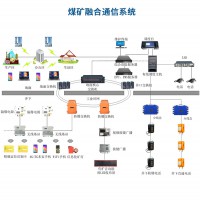 融合通信解决方案