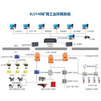 矿用工业环网的安装技巧-生产厂家