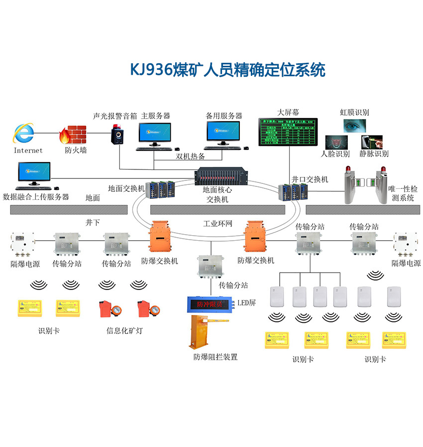 矿用精确人员定位系统的应用技巧