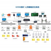 矿用精确人员定位系统的应用技巧