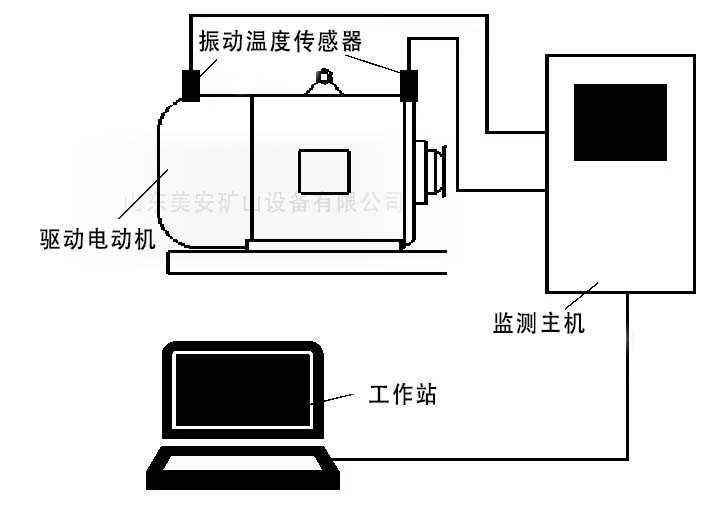 电动机主要轴承温度及振动震动在线监测装置煤矿用