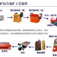 巩义铂思特精铁矿粉生产工艺，超贫磁铁矿选铁强磁选机，尾矿选铁