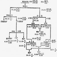 巩义铂思特含砷金矿浮选提金降砷工艺，金矿石除砷与提纯方法