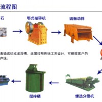 巩义铂思特难选铜矿石选矿方法，铜精矿浸出工艺，铜精矿除砷