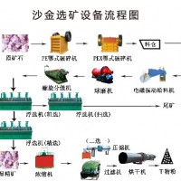 巩义铂思特河沙选金机械，沙金矿淘洗设备，沙金混汞机的提纯方法