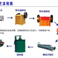 巩义铂思特小型金选厂提金工艺流程，金精粉中的砷分离方法