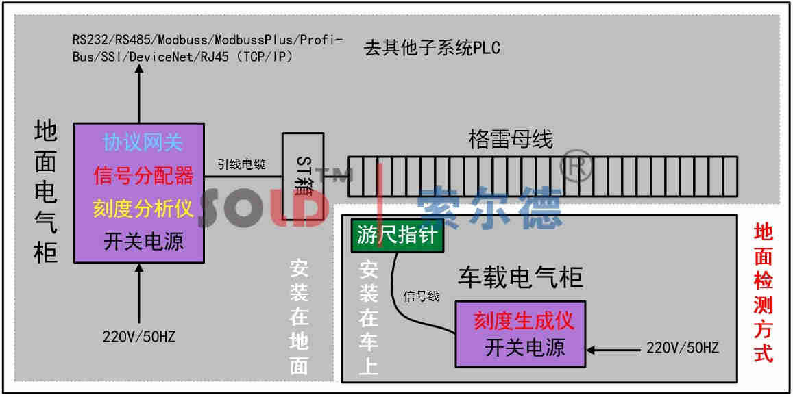 珠海格雷母线公司_武汉索尔德