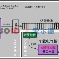 珠海格雷母线公司_武汉索尔德