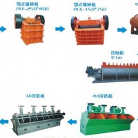 巩义铂思特难浸金矿石氰化提金工艺，黄金的萃取提纯方法