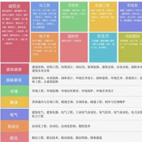 2022年陕西省工程师职称评审条件及需要的资料