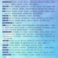 从来没有评过职称的工程人才们如何准确把握陕西工程师政策