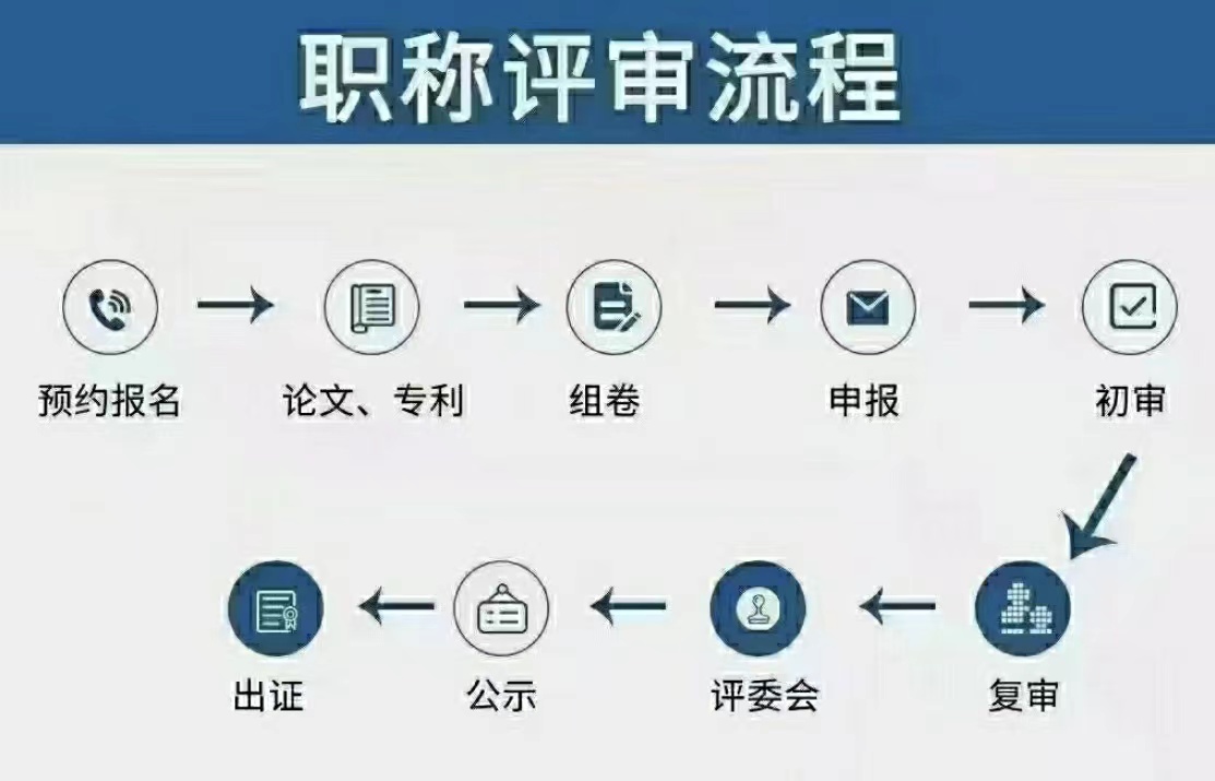 带你了解2022年陕西省工程系列职称申报工作