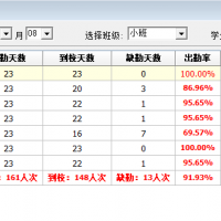 培训机构舞蹈艺术跆拳道午晚托班财务系统管理软件推荐