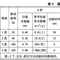 铁路信号产品振动试验机构TB/T2846-2015检测报告