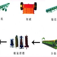 巩义铂思特从沙金矿中提取金子的机械设备，沙金混汞精选提纯设备