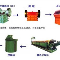巩义铂思特浸出高砷金精矿的工艺，高砷金精矿脱砷，选金毛毯机