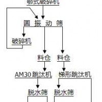 巩义铂思特中低品位钡矿石选冶工艺，重晶石选矿提纯设备