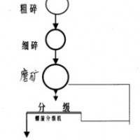 巩义铂思特钼矿选矿方法，钼矿精选设备，从钼精选尾矿中回收钼铜