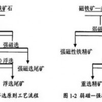 巩义铂思特铁矿精选设备，铁精矿提铁降硅工艺，铁尾矿选铁毛毯机