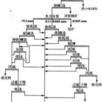巩义铂思特从含钛铁精矿中提取铁和钛的方法，含钛铁精矿降钛