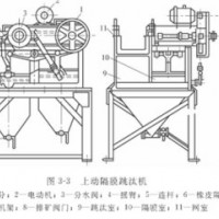 巩义铂思特含碳锑矿石浮选技术，含锑矿石浮选药剂，选锑矿跳汰机