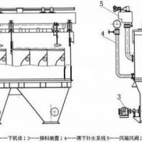 巩义铂思特难选锡矿石的选冶工艺，跳汰机选锡矿石，选锡毛毯机