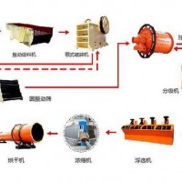 巩义铂思特岩金矿选冶技术，黄金重选设备，黄金回收设备