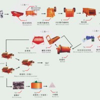 巩义铂思特岩金矿石氰化浸金工艺，金矿氰化尾矿金的回收方法