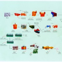 巩义铂思特难处理金矿焙烧-氰化提金工艺，黄金提取技术