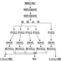 巩义铂思特粗粒大块重晶石的分选方法，重晶石提纯增白的方法