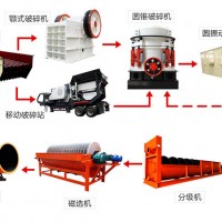 巩义铂思特锰矿生产工艺，微细粒贫锰矿选矿回收工艺，尾矿选锰