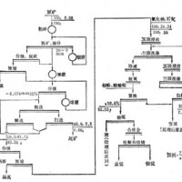 巩义铂思特含砷金精矿提取金银方法，硫脲法提金银，金银提纯方法