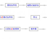 巩义铂思特难浸金矿石的硫脲浸取法，金的萃取方法，毛细金选金毯